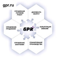 Система автоматизации бизнеса GPR - производство на заказ